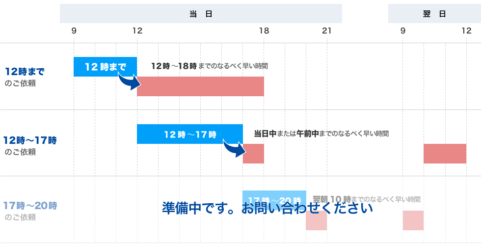 スケジュール